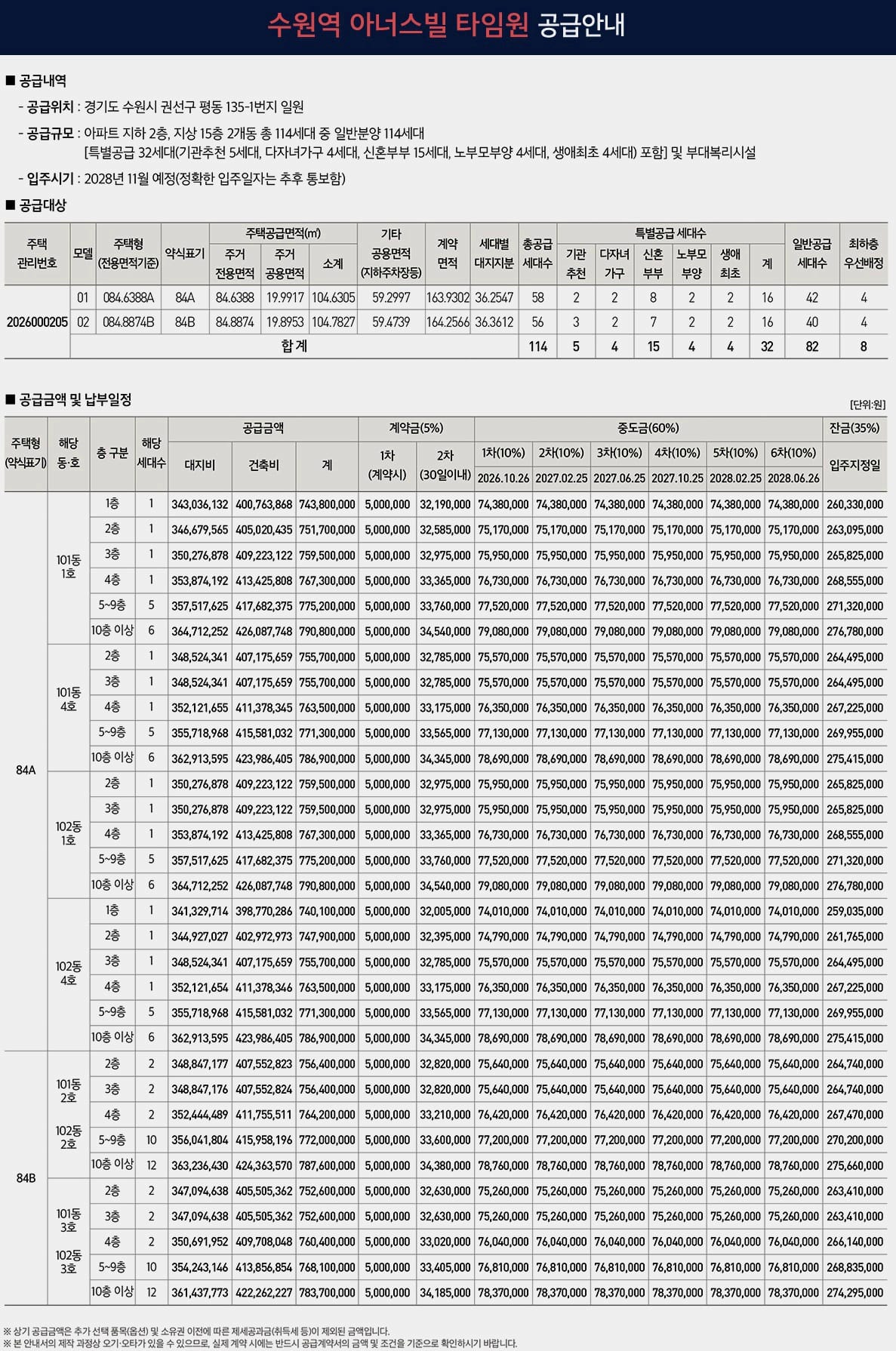 84타입 기준 최고 7억 9천만 원에 육박하는 수원역 아너스빌 타임원 아파트 공급금액표